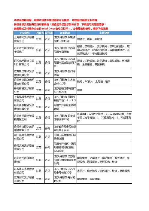 新版江苏省丹阳眼镜光学工商企业公司商家名录名单联系方式大全184家