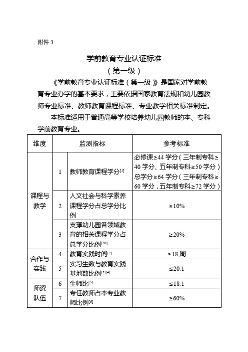 学前教育专业认证标准