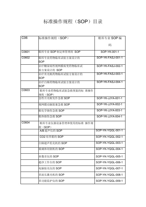 《眼科各项标准操作规程#》