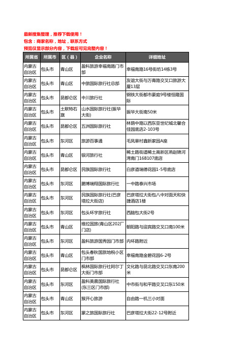 新版内蒙古自治区包头市旅行社企业公司商家户名录单联系方式地址大全370家