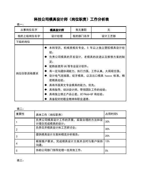 科技公司模具设计师(岗位职责)工作分析表