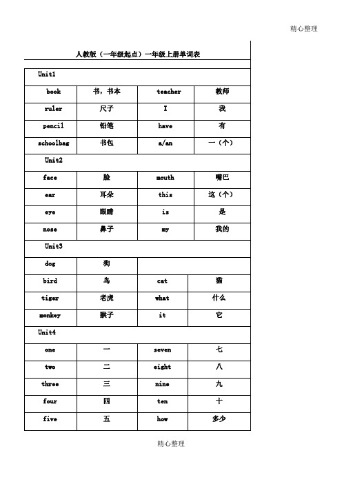 人教版英语(新一年级起点)1-3年级单词表格模板