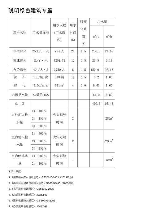 说明绿色建筑专篇