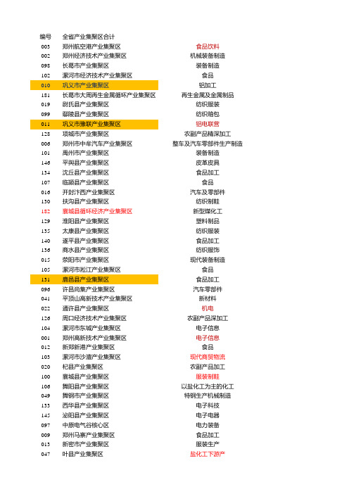 河南省产业集聚区汇总(185个)