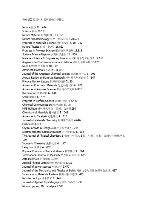 全球SCI收录材料期刊影响因子排名