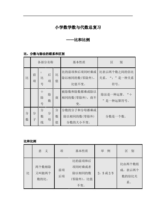 小学数学数与代数总复习比和比例