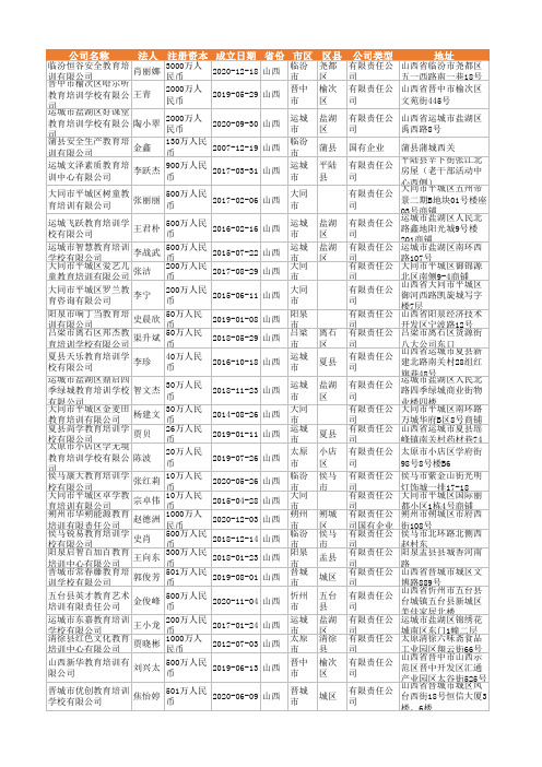 2021年山西省教育咨询行业企业名录892家