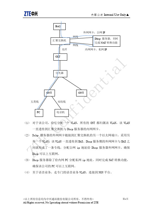 FTTH专线模式网络图