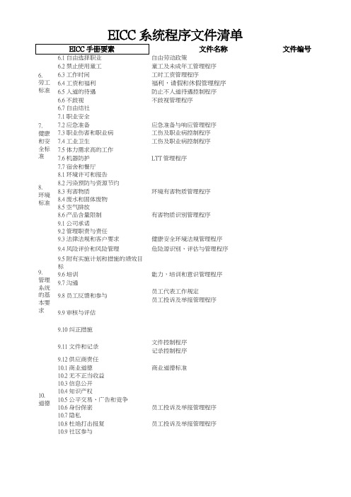 EICC系统程序文件清单