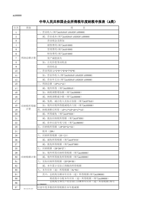 A100000中华人民共和国企业所得税年度纳税申报表(A类)