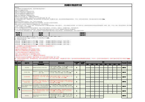 防渗漏检查评分表