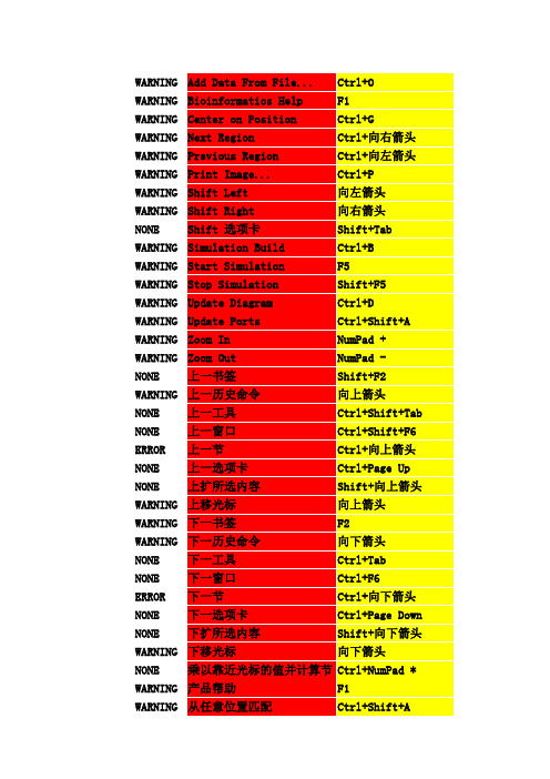 matlab快捷键大全