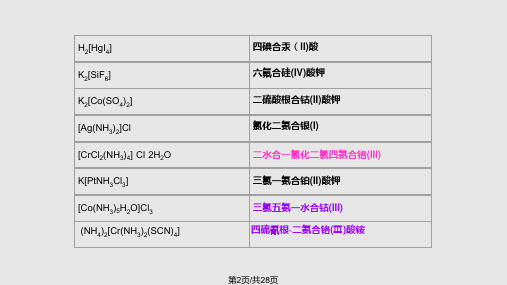 配位化合物结构和性质