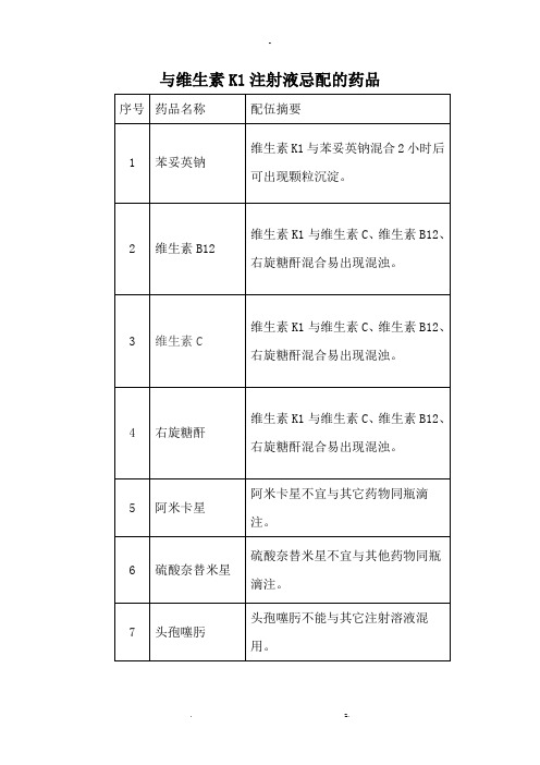 与维生素K1注射液忌配的药品