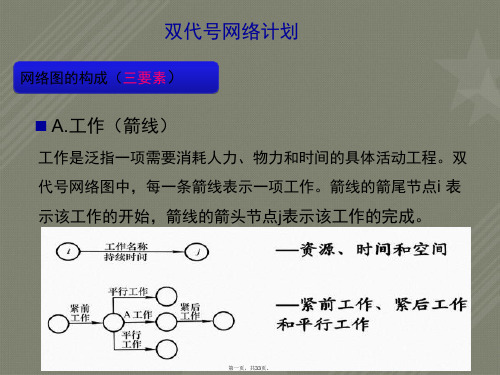 双代号网络计划(经典)