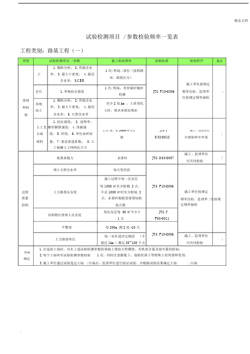 试验检测项目一览标准表格.doc