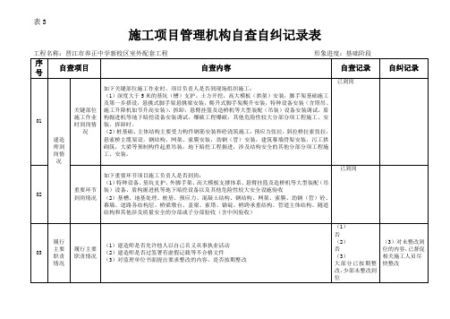 市政--项目管理机构自查自纠记录表