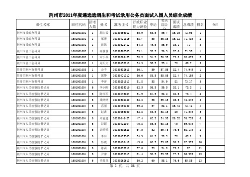 荆州市2011年度遴选选调生和考试录用公