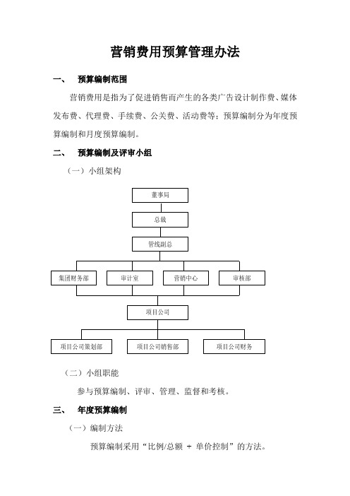 营销费用预算管理办法