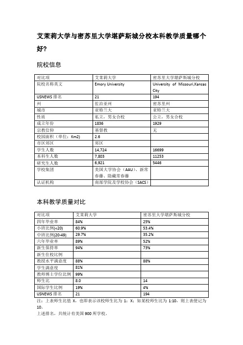 艾茉莉大学与密苏里大学堪萨斯城分校本科教学质量对比