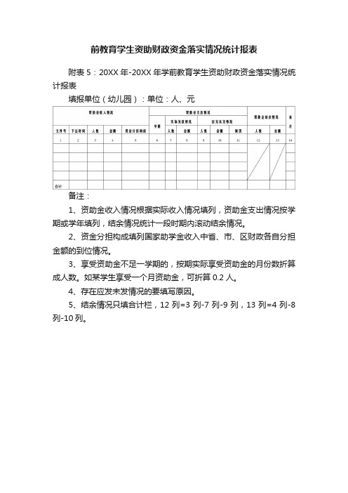 前教育学生资助财政资金落实情况统计报表