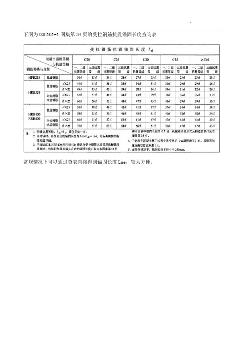 钢筋锚固长度表