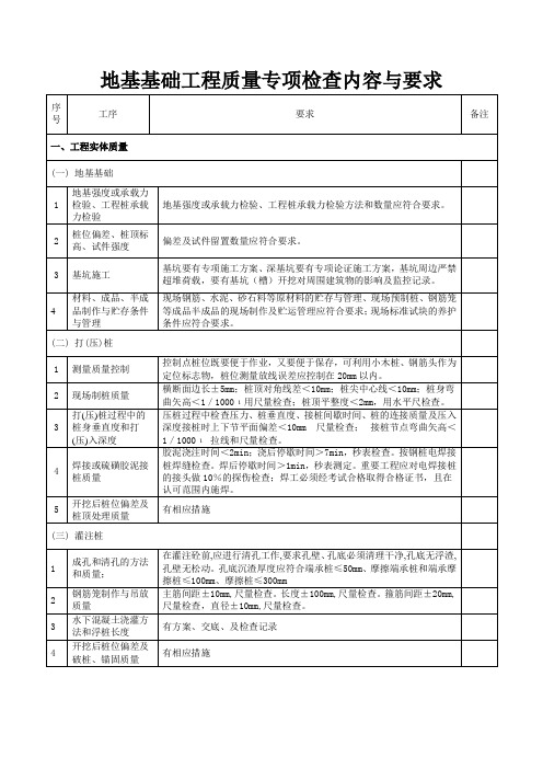 地基基础工程质量专项检查内容与要求003