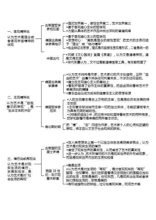 《艺术概论》彭吉象版