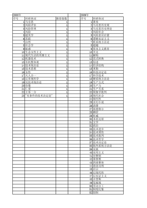 【国家社会科学基金】_技术批判_基金支持热词逐年推荐_【万方软件创新助手】_20140808