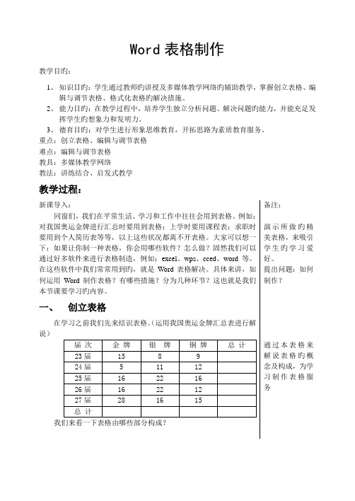 Word表格制作讲课稿