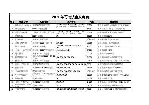 2020年青岛楼盘交房表