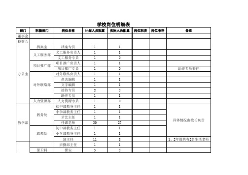 学校岗位明细表(1)