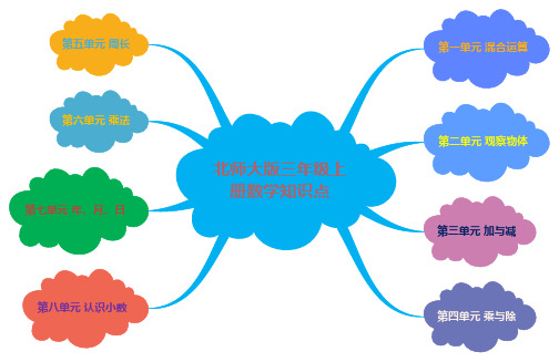 三年级上册数学思维导图