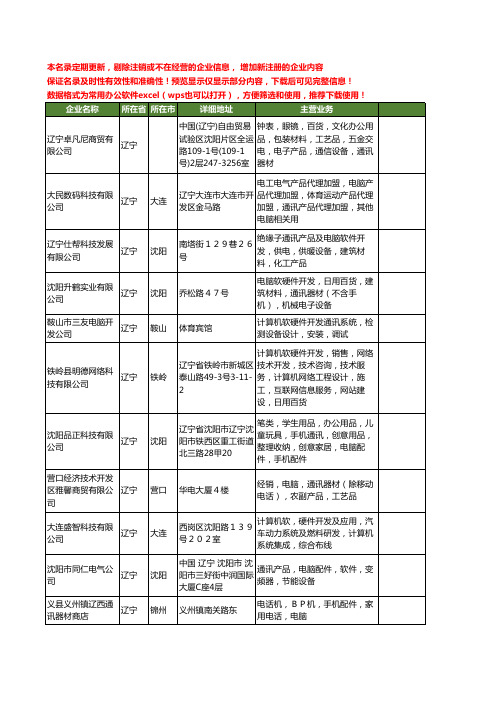 新版辽宁省电脑通讯工商企业公司商家名录名单联系方式大全273家