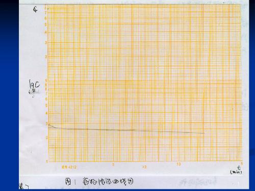 家兔急性肾功能不全ppt课件