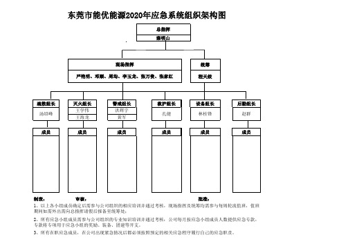 2020应急组织架构图.