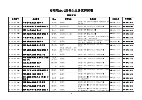 福州港港口经营许可台帐