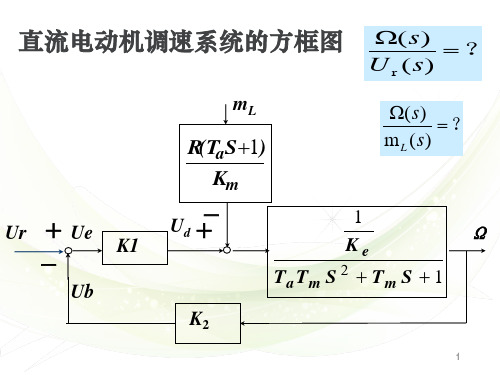 自动控制原理第5讲(结构图化简)