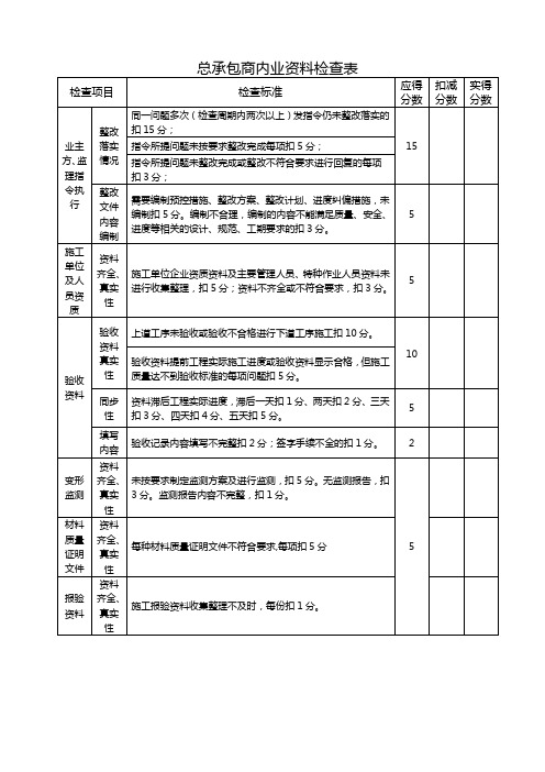 工作检查表-总承包商内业资料检查表