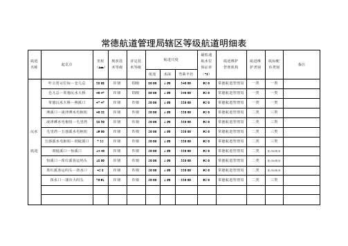 沅水水系等级航道