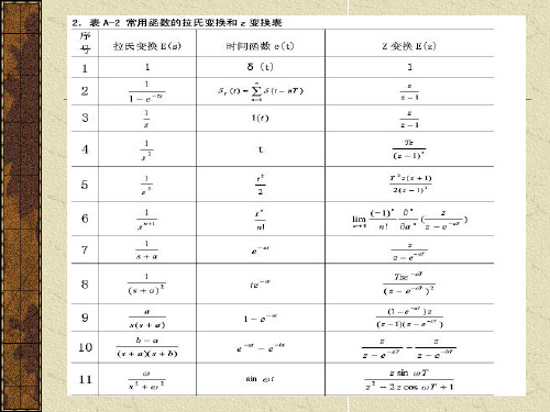 第四章 数字控制器的直接设计讲解