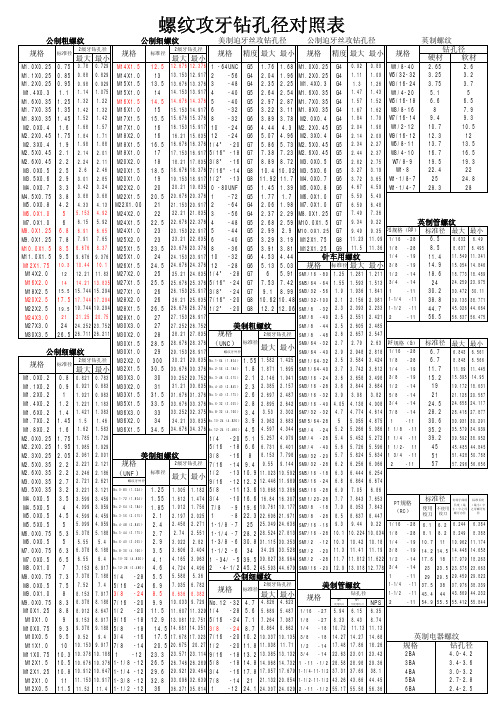 螺纹攻牙钻孔径对照表