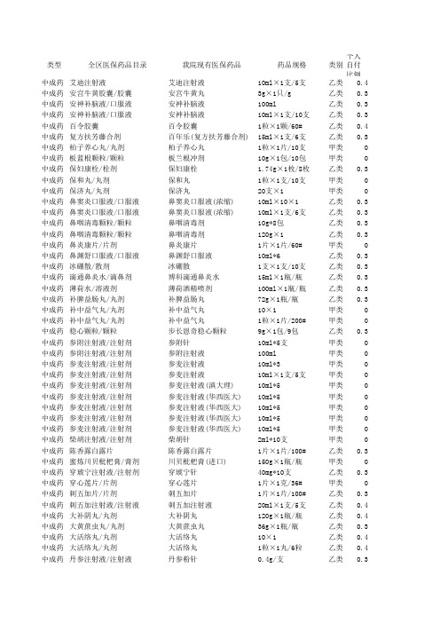 医疗行业-全区医保药品目录 精品