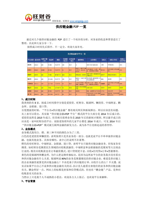 供应链金融P2P一览