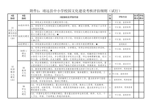 2靖远县中小学校园文化建设考核评估细则