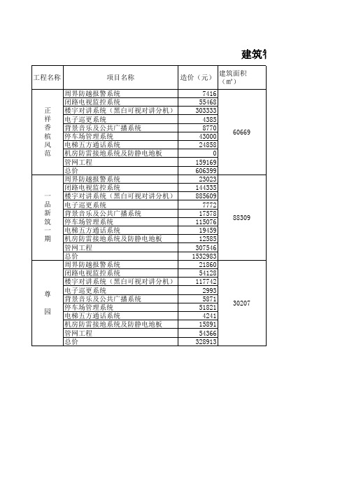 成本中心指标--智能化