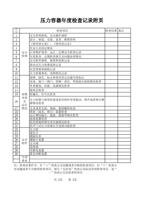 压力容器年度检验表