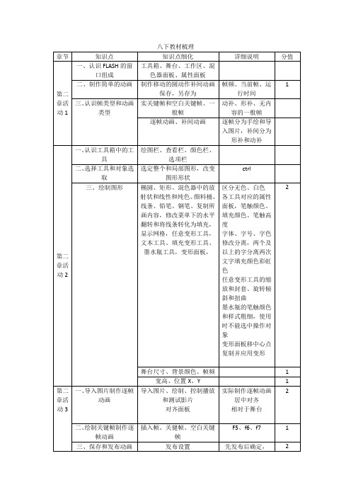 人教版信息技术八下教材梳理