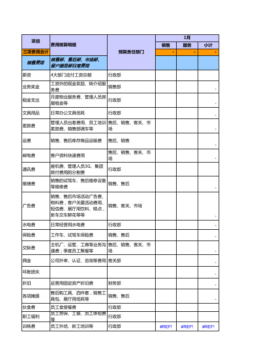 4S店汽车销售服务有限公司财务预算三项费用预算全套表格