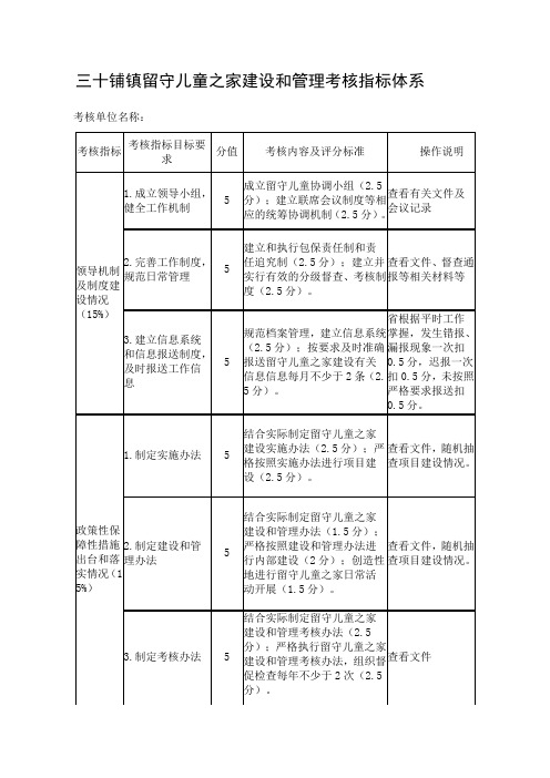 三十铺镇留守儿童之家建设考评细则